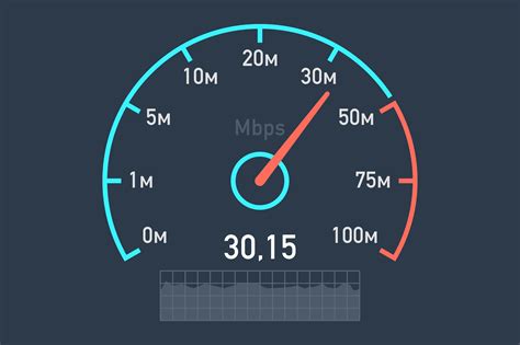 internet package test|speed test internet service provider.